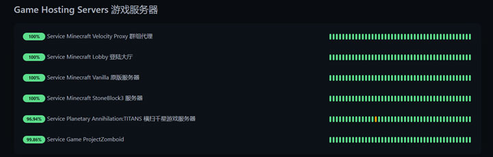 screenshot of game server status.