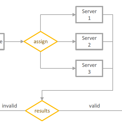 analysis pipeline