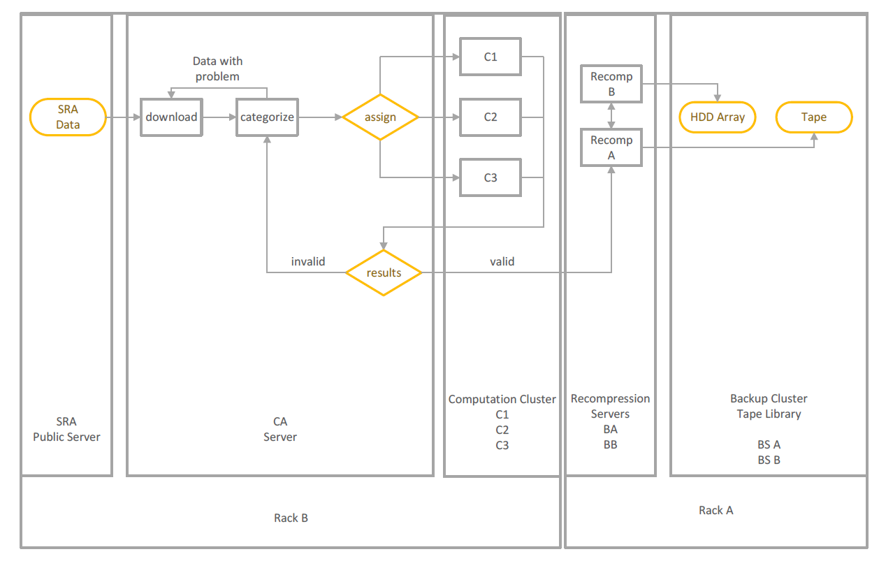 project pipeline