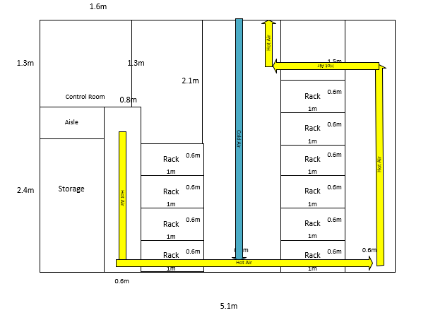 prototype design of cooling system