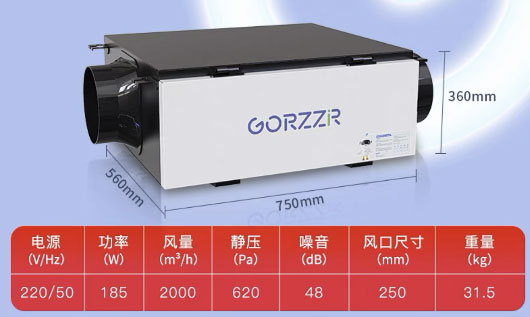 selection of fan model