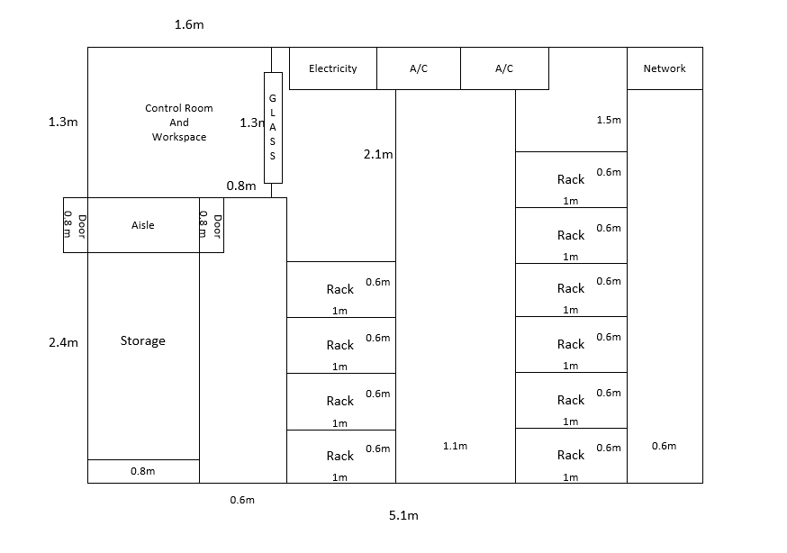 prototype design of the large room.