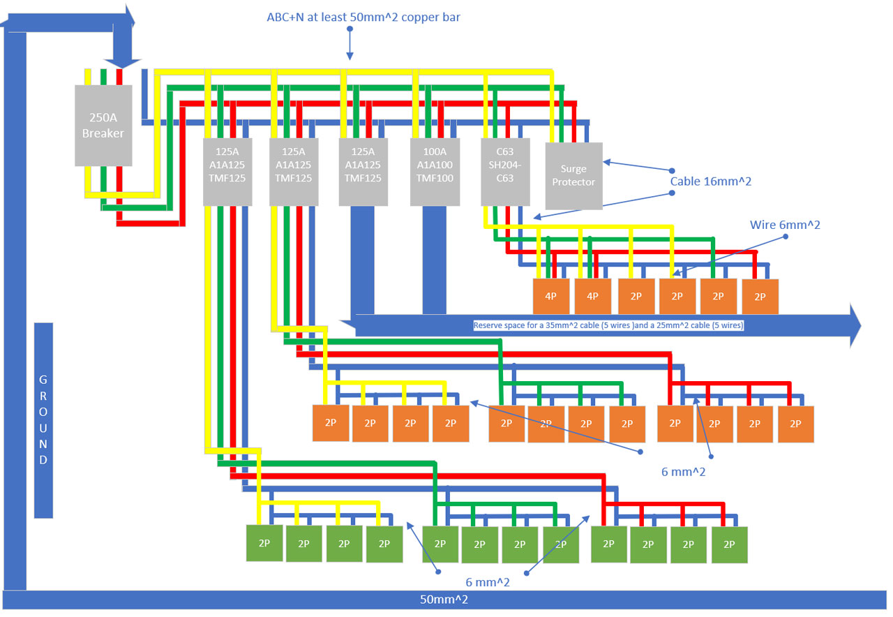 final design of power distribution
