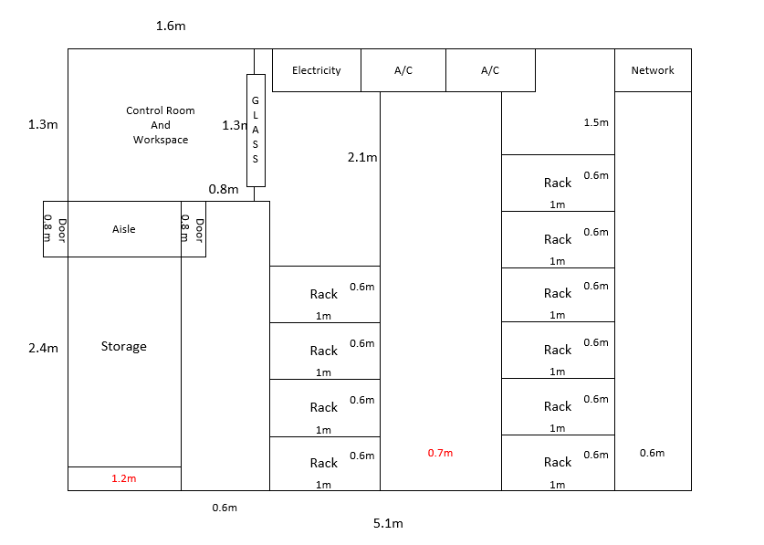 prototype design of the large room.