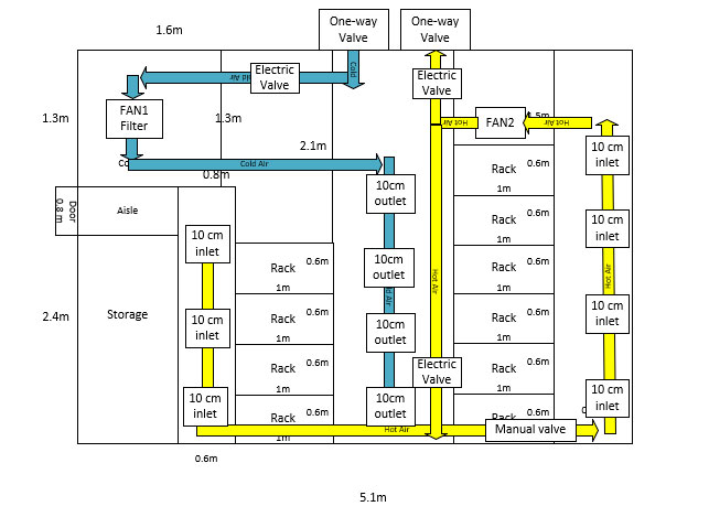 ventilation - final design.