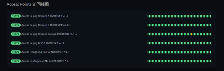 screenshot of access points status