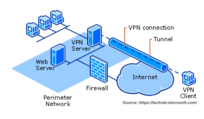 illustration of how VPN works