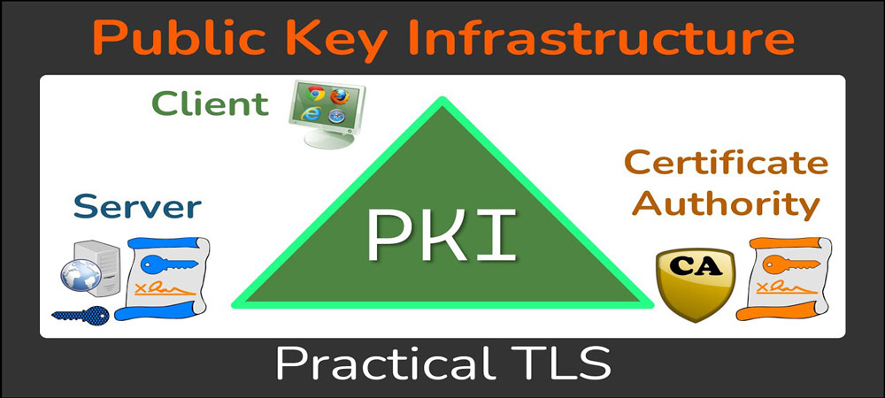 how public key infrastructure works.