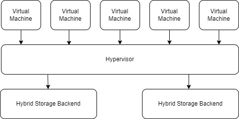 general idea of how hybrid model works