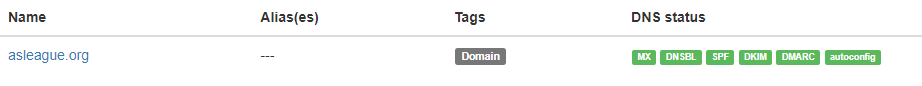 modoboa's built-in dns checker shows all green ok.