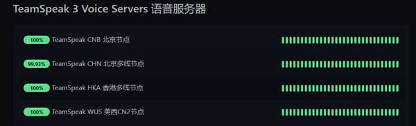 screenshot of 4 teamspeak status