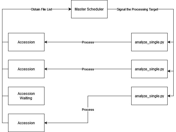 how the scheduler works