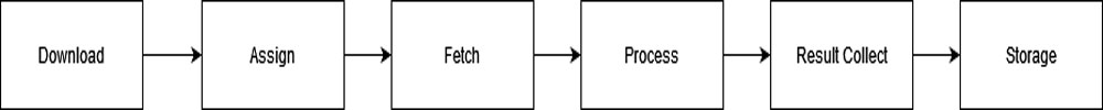 overall analysis pipeline.