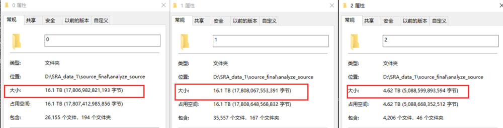 data size distributed