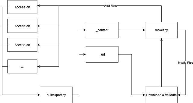 preprocessing stucture