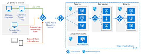 active directory sample image