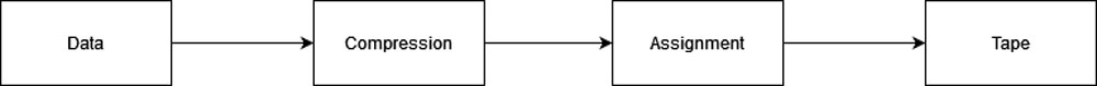 simplified structure.