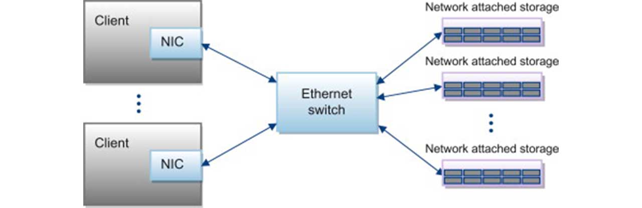 structure of NAS